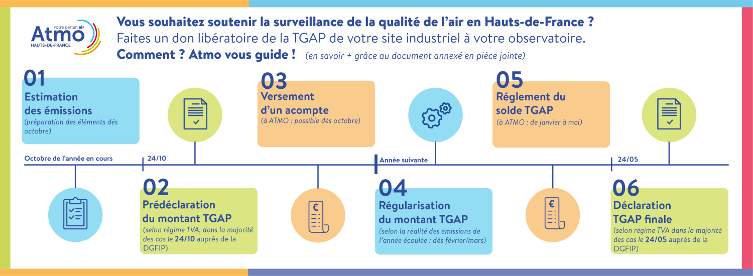 Comprendre la TGAP Atmo HautsdeFrance